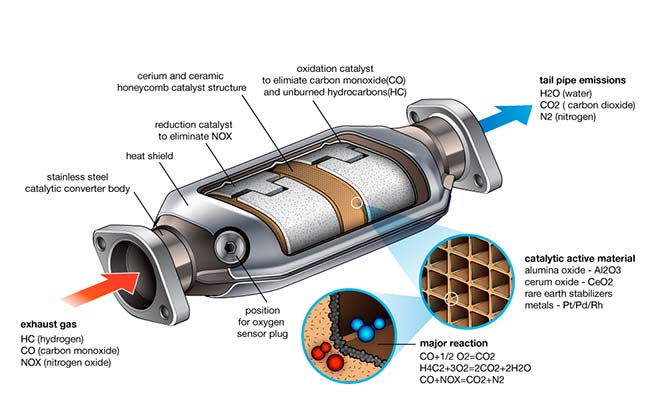 Catalytic Converter