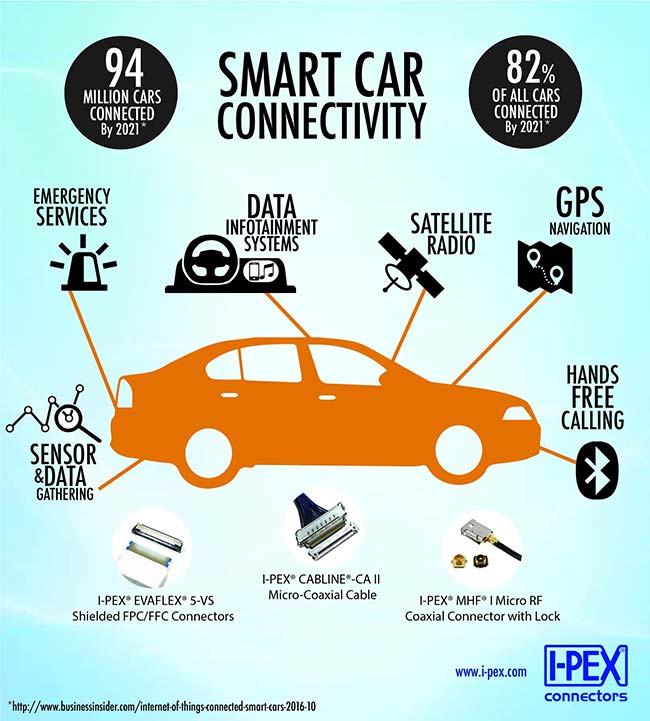 Smart Car Connectivity
